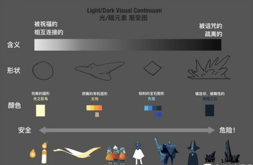 光遇综合攻略教程&世界线补全